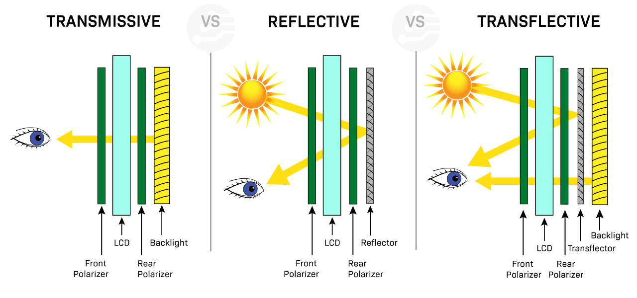 Negative & Positive LCD Display Mode & Polarizers