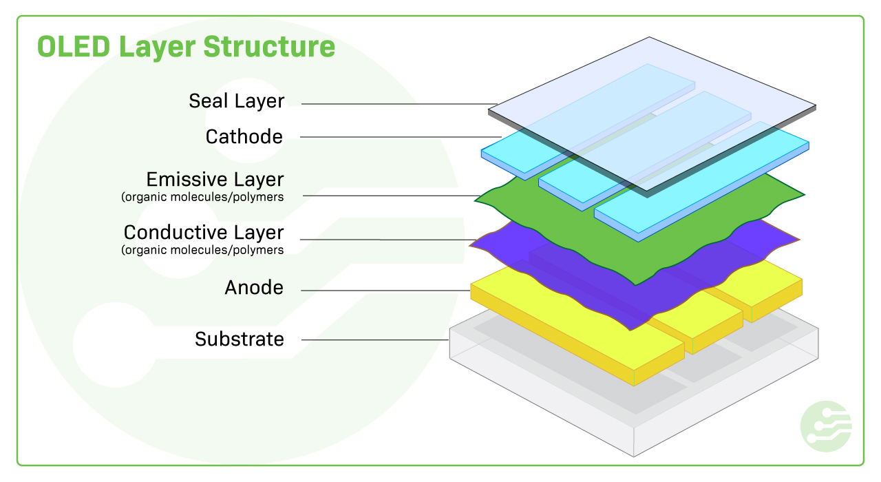 oled-layer-structure-1.jpg