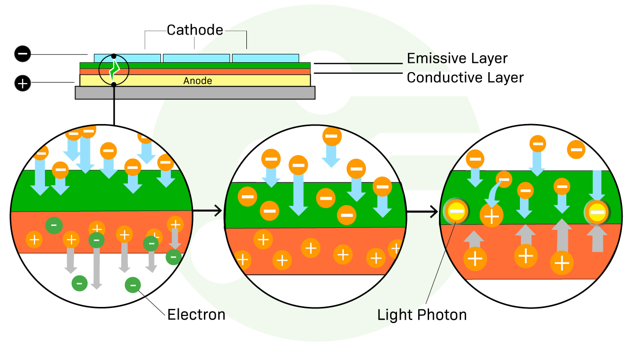how-oleds-emit-light-diagram.jpg