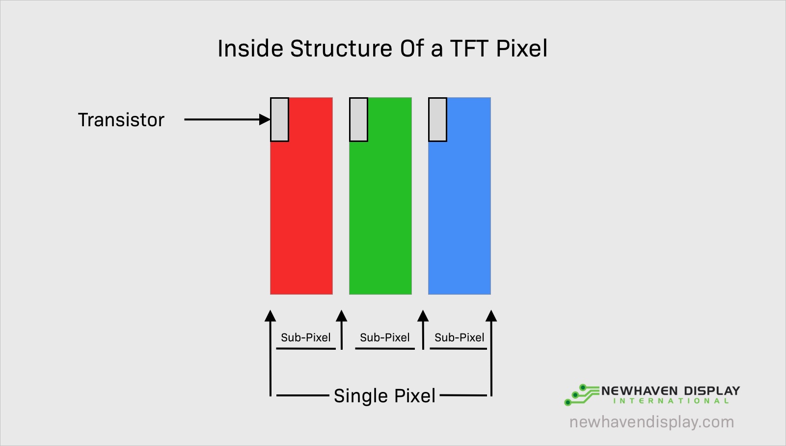 inside-pixel-tft-display-lcd.jpg