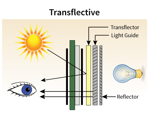 LCD-3-transflective.jpg