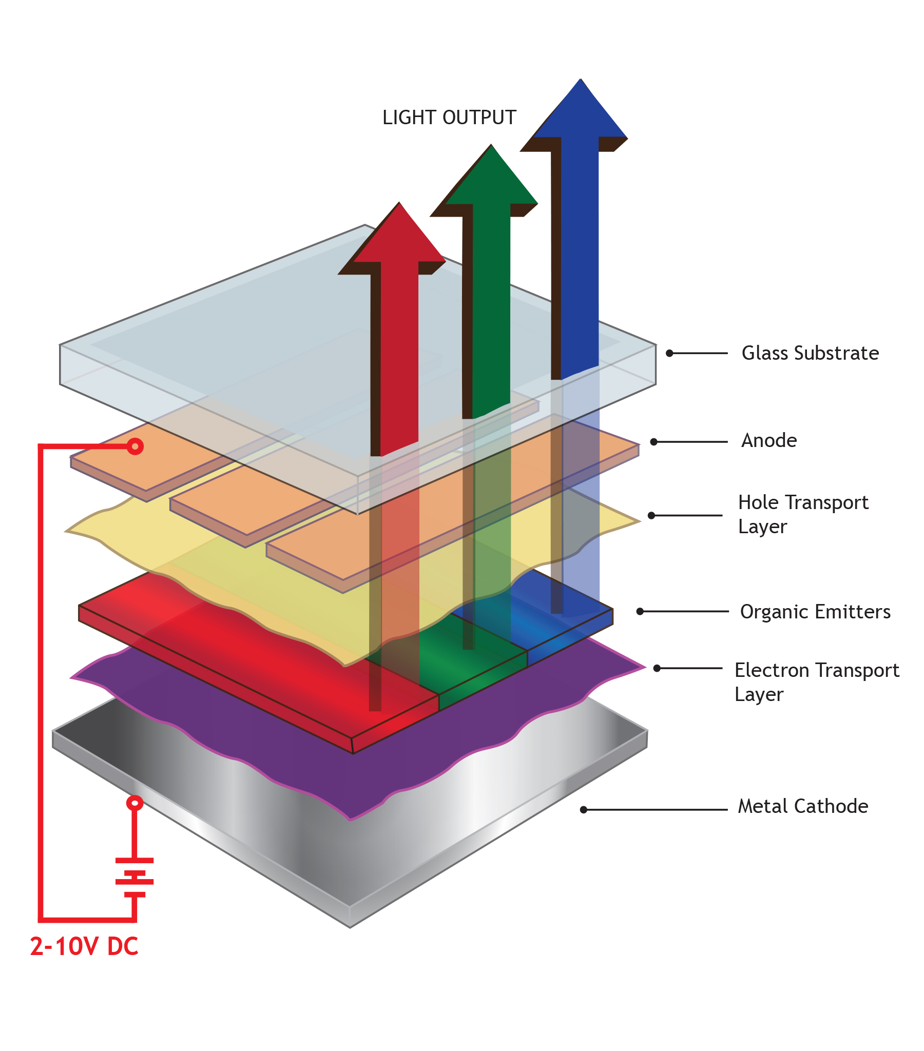 colorOLED-diagram-LRG.jpg