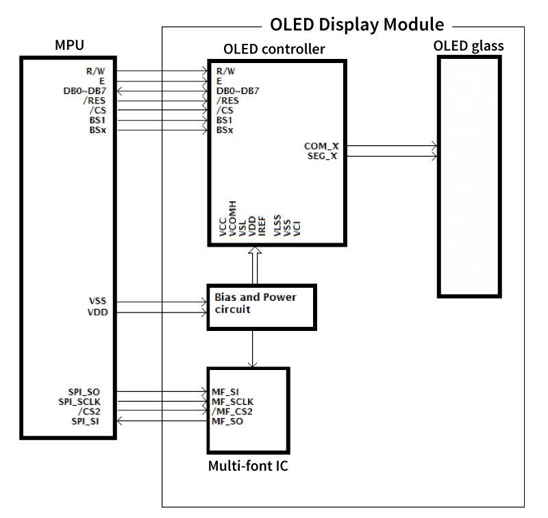 OLED-6-multiF.jpg